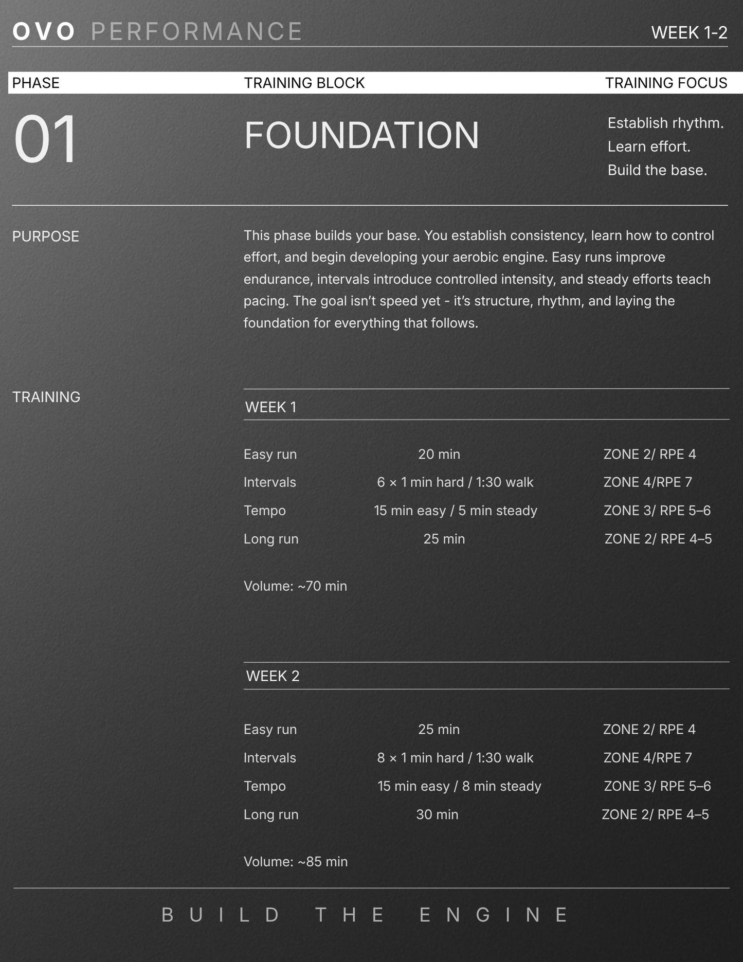 OVO 5K Foundation – 8 Week Base Building Program