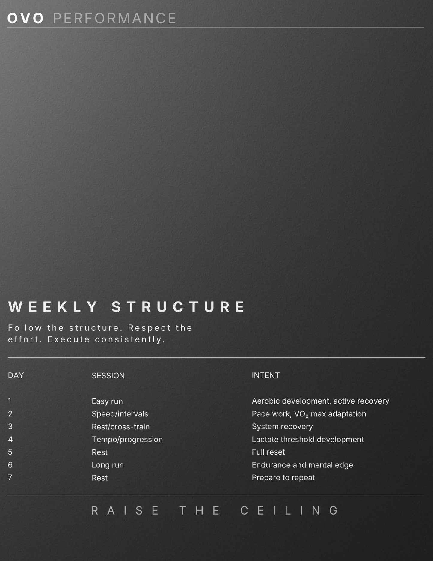 OVO 5K Progression – 8 Week Performance System
