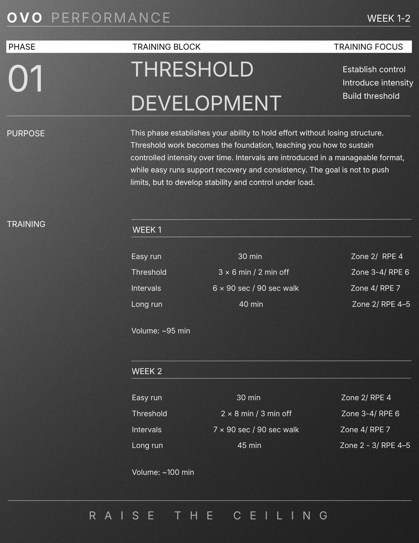 OVO 5K Progression – 8 Week Performance System