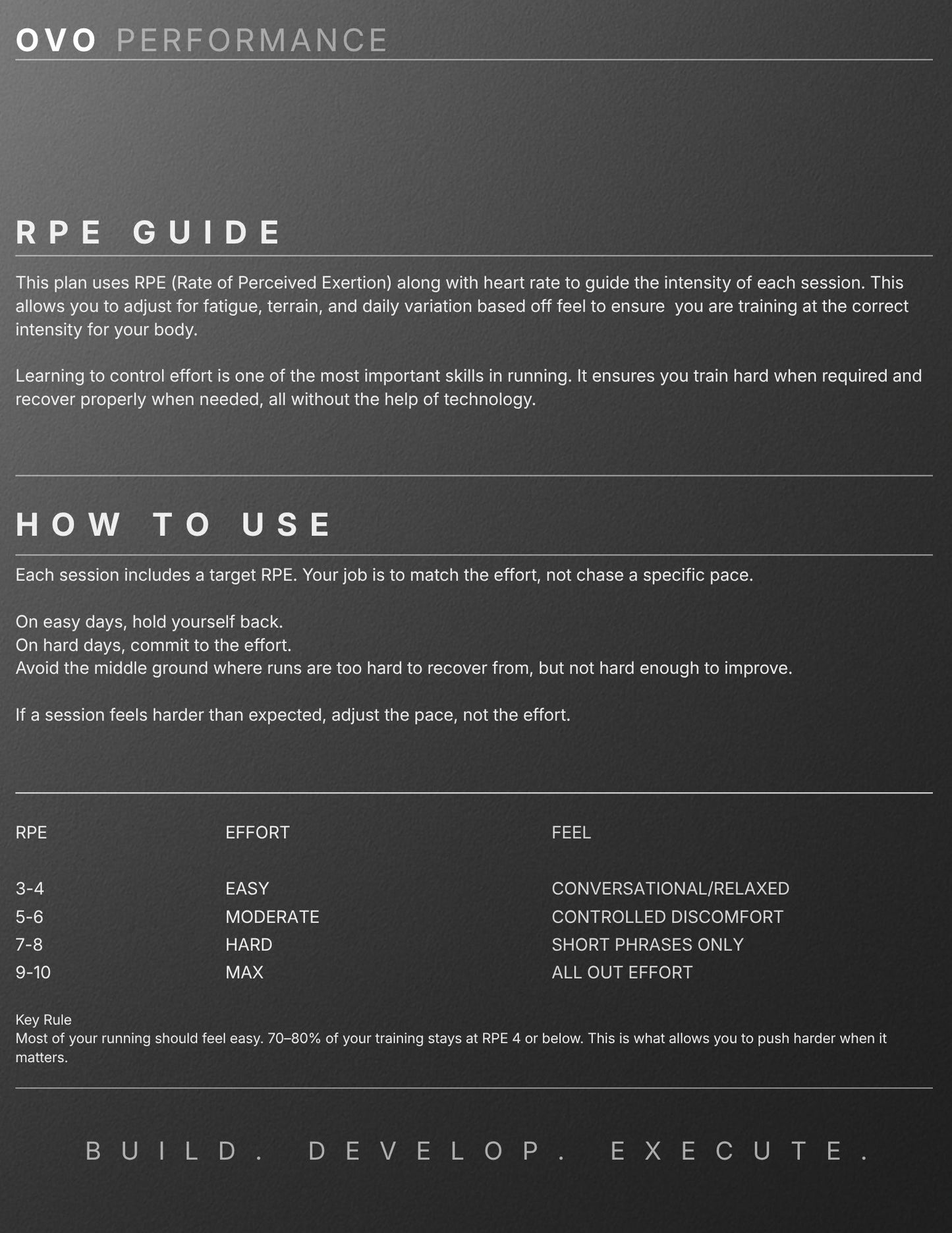 OVO 5K Foundation – 8 Week Base Building Program